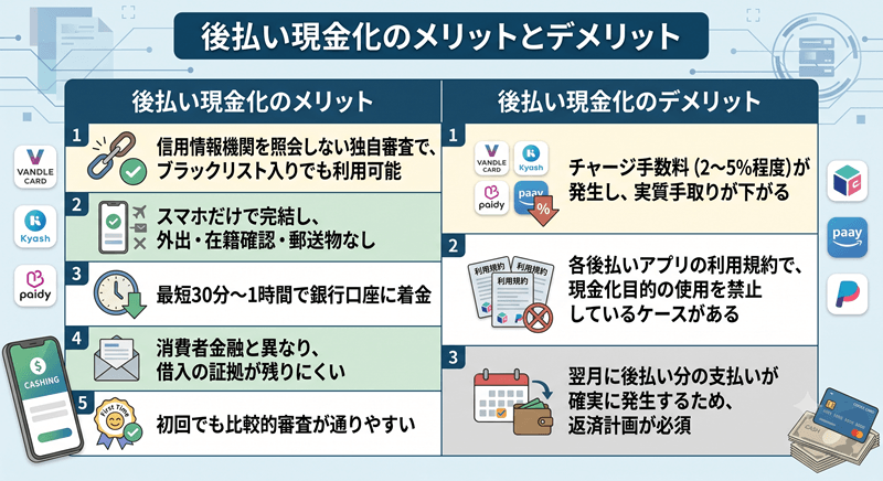 後払い現金化のメリデメ